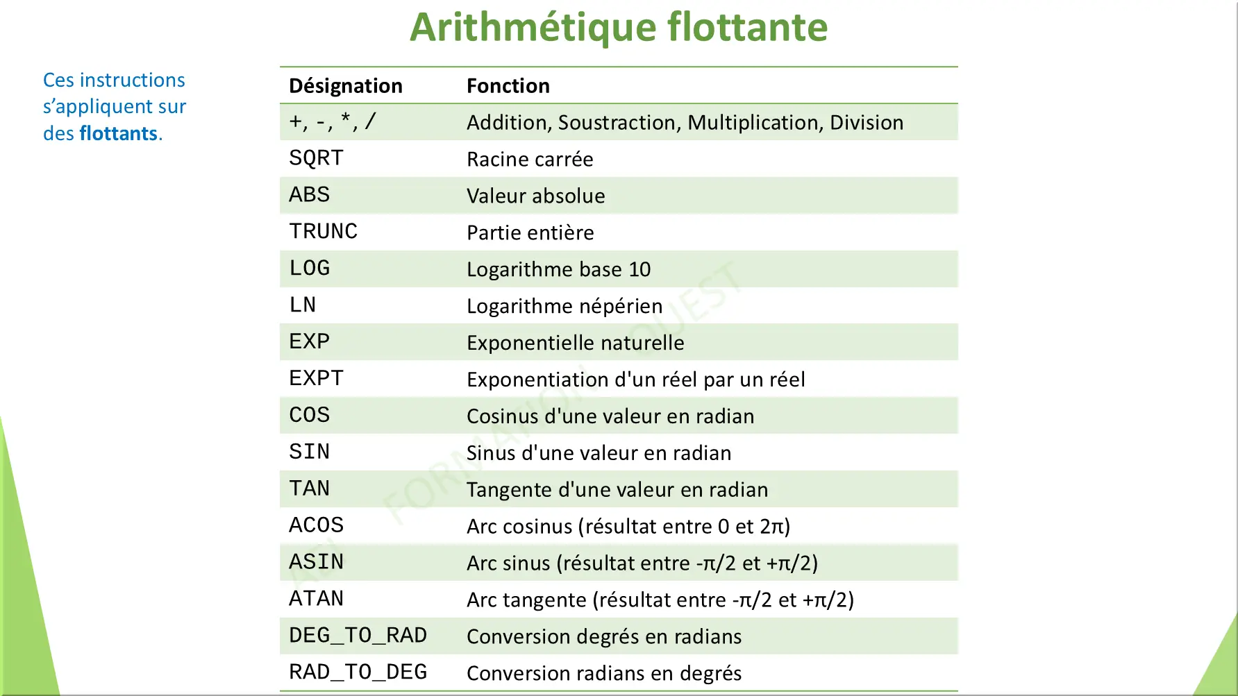 Arithmétique flottante